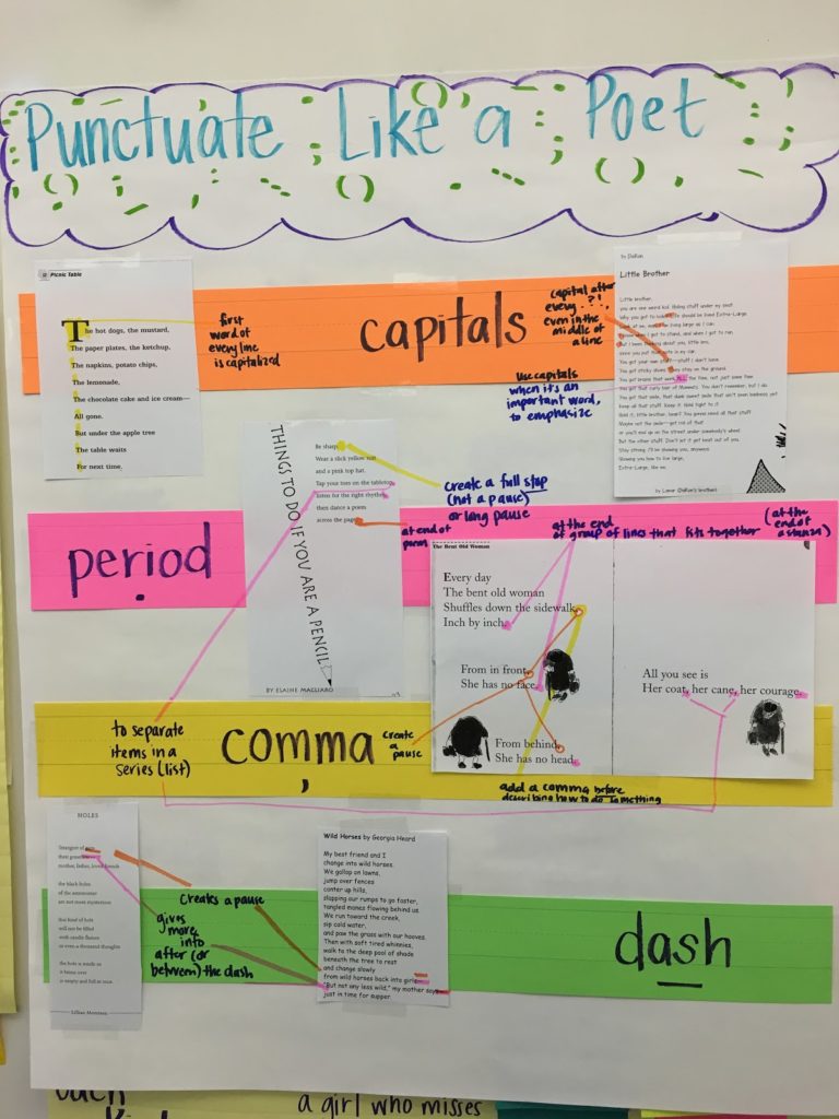 Anchor chart - Marking the text