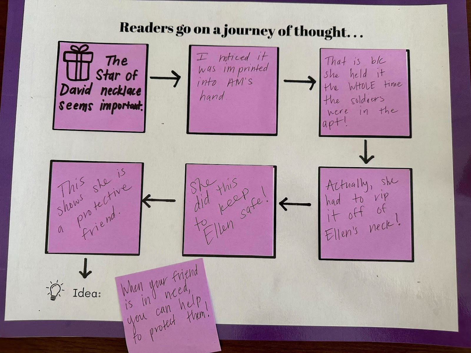 Choice Literacy Big Fresh Newsletter