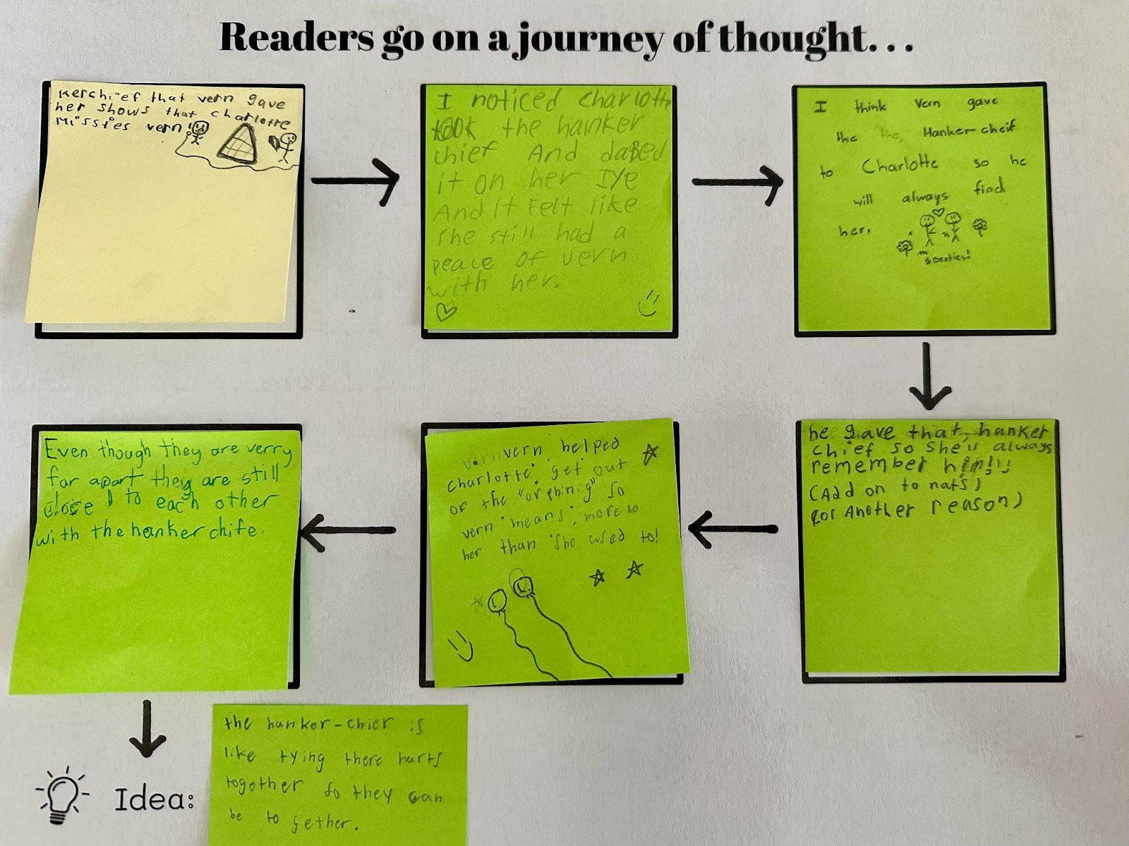 Choice Literacy Big Fresh Newsletter