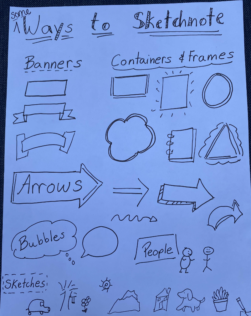 Choice Literacy - Sketchnoting