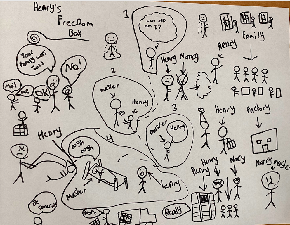 Choice Literacy - Sketchnoting