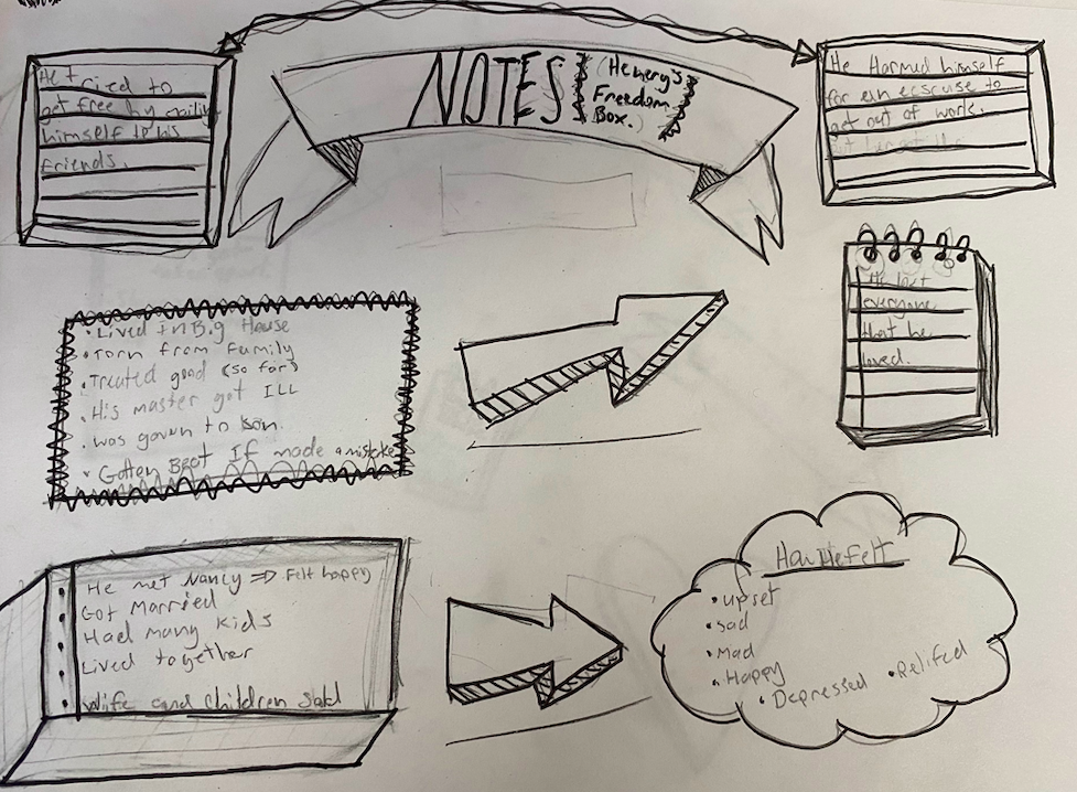 Choice Literacy - Sketchnoting