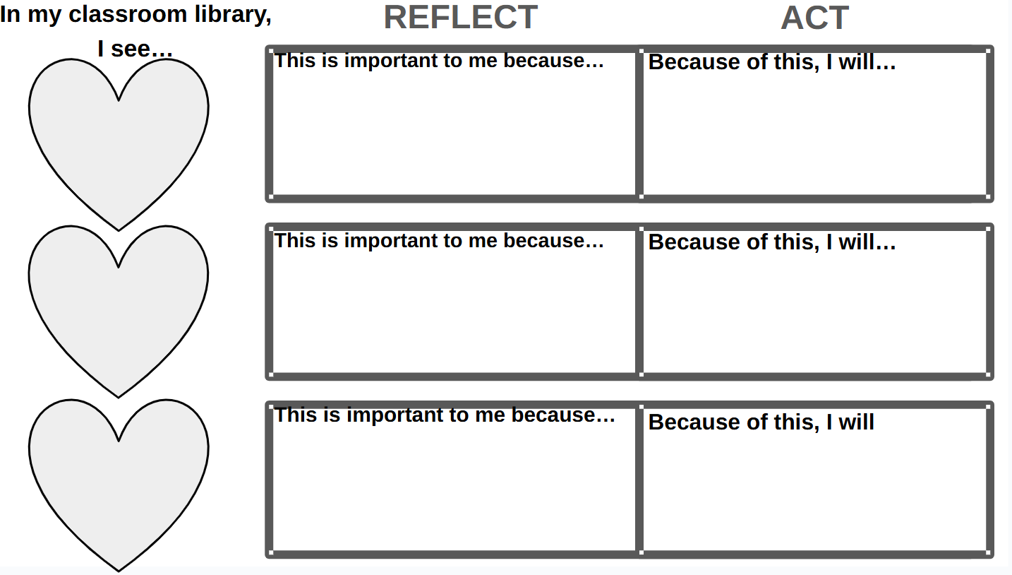 The Influence of the Classroom Library - Choice Literacy