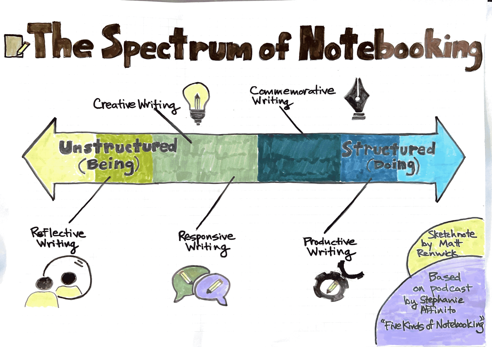 The Coach’s Notebook: How to Capture and Organize Your Notes to Support Your Practice